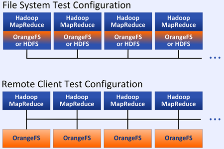 File System Test Configuration