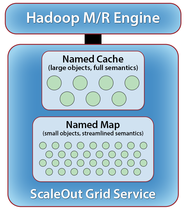 ScaleOut Figure 1
