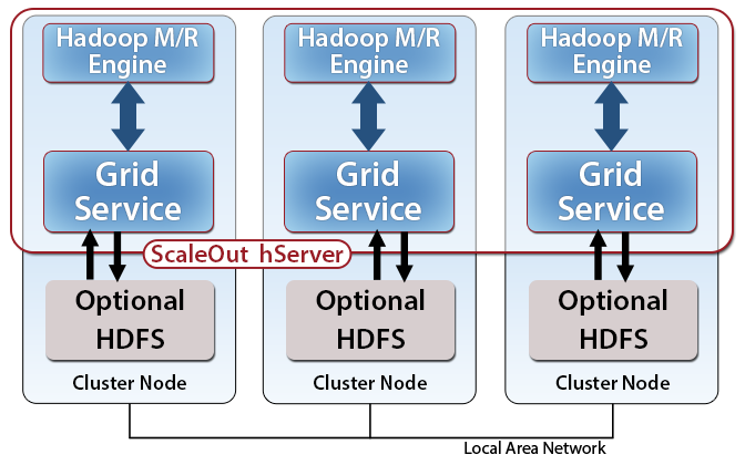 ScaleOut Figure 2