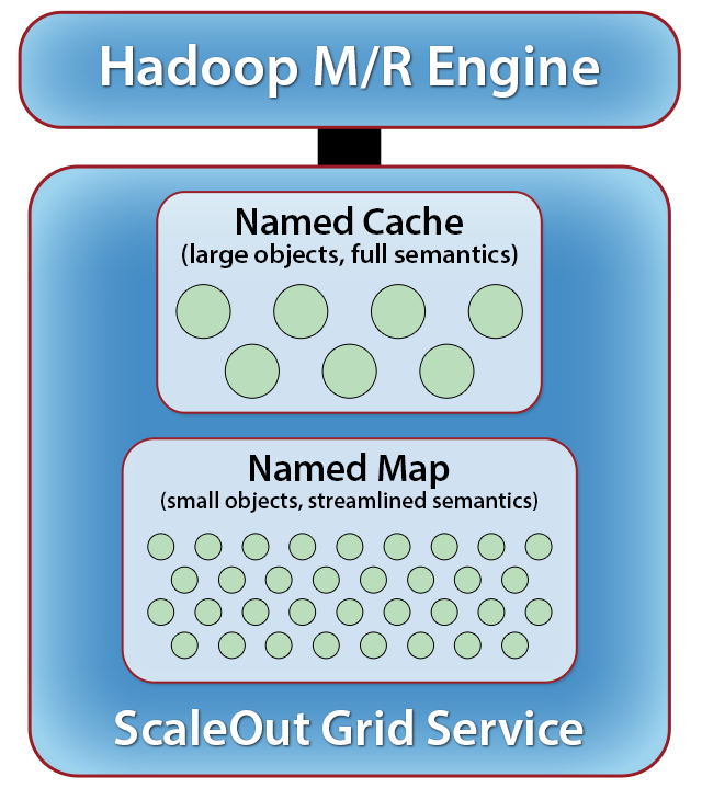 ScaleOut Figure 1