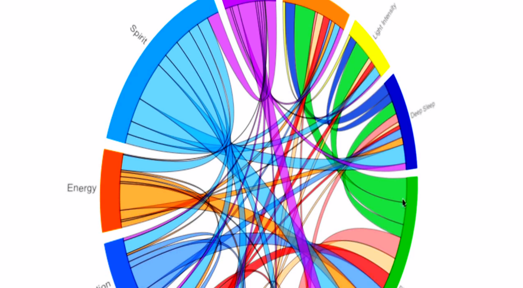 datameer_cycling