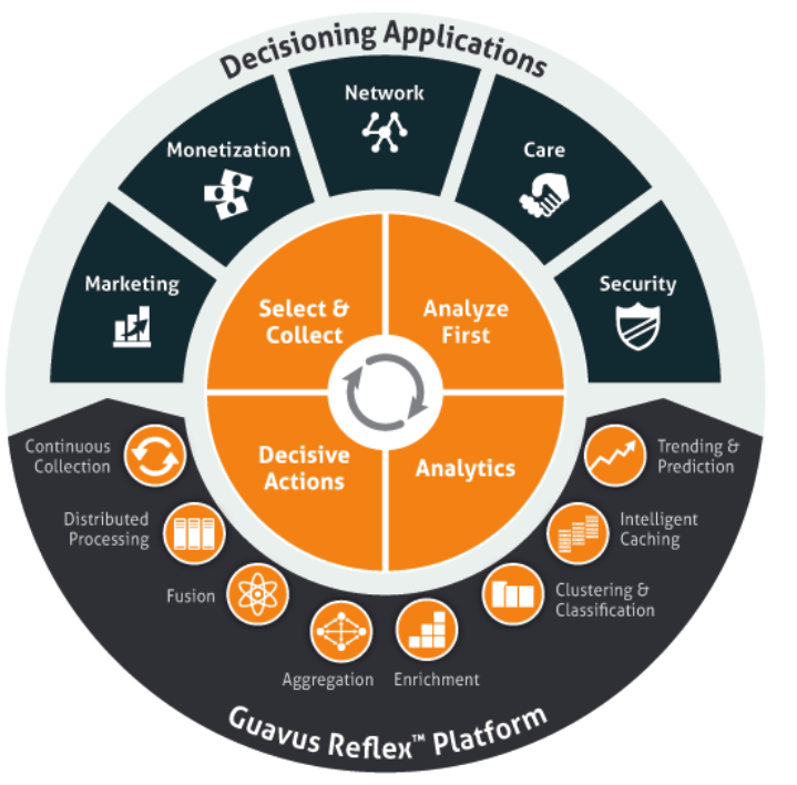 guavus_platform