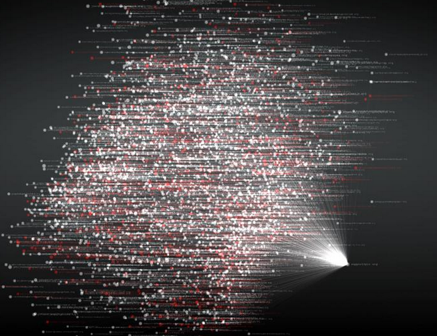 OpenGrapheti shows how an "abuse desk" email address (shown in the point in the lower right) is connected to malicious Web domains (red points) and benign domains (white points).