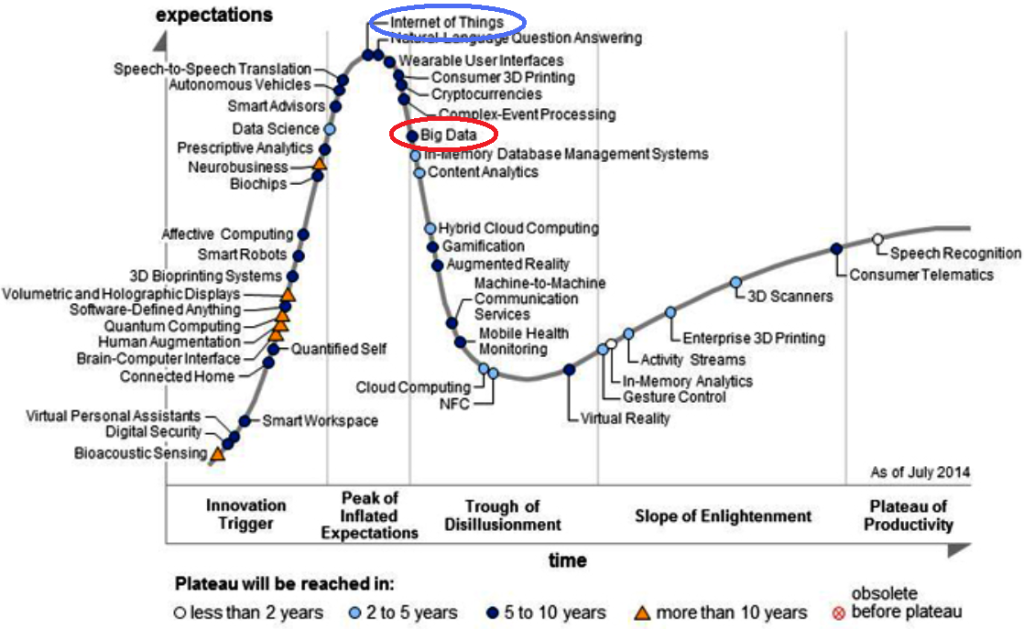 trough of disillusionment_2014