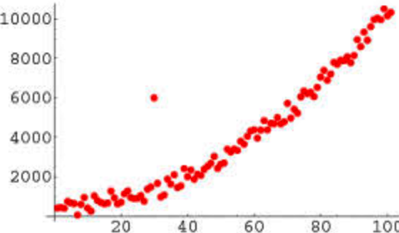 data outlier_1