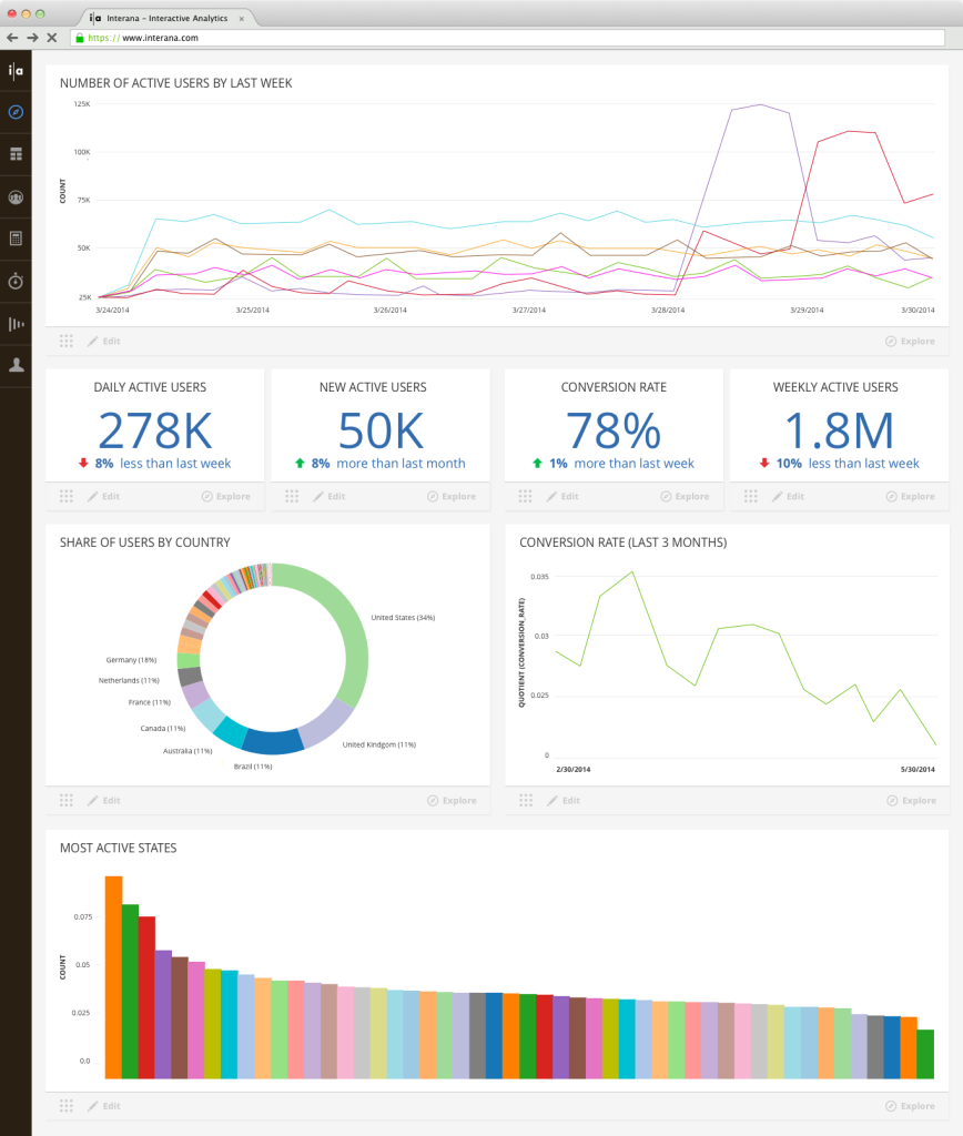interana DASHBOARD
