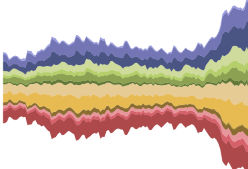 time-series graph