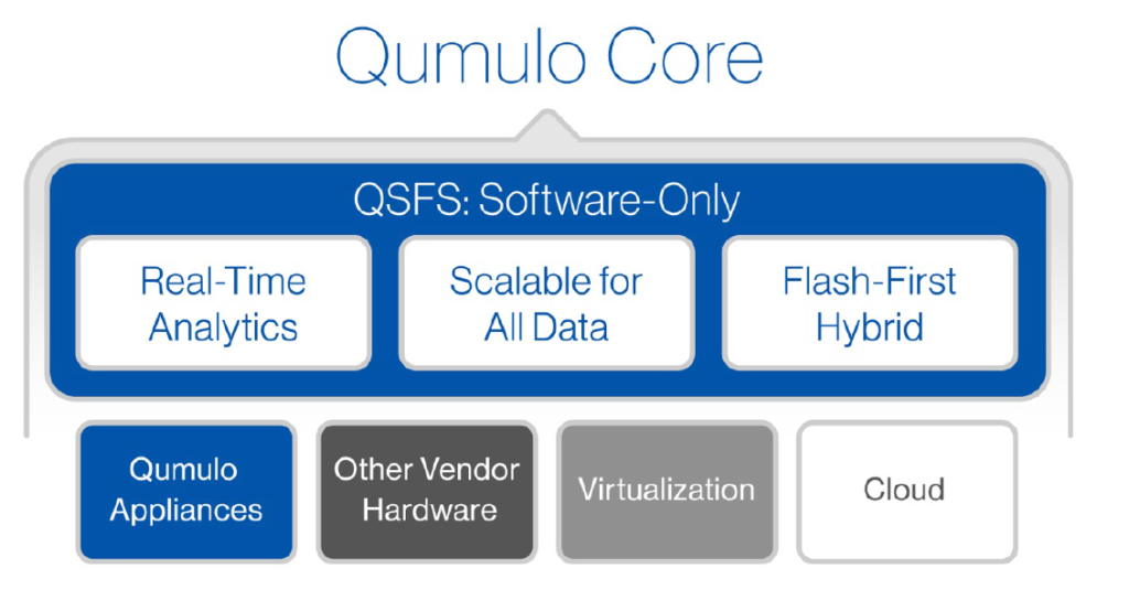 qumulo