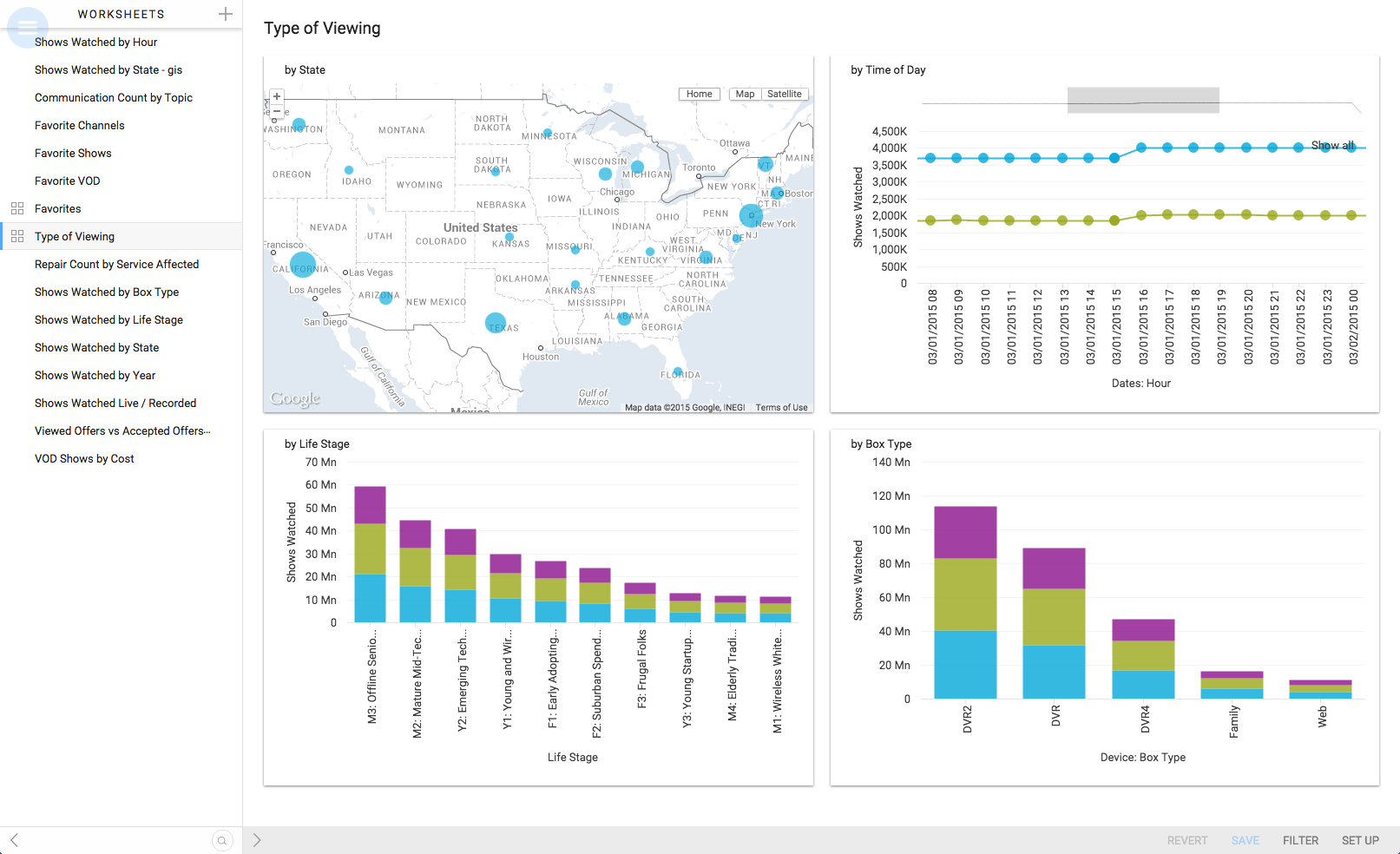 Users can interact with large amounts of highly varied data in real-time using the OLAP-on-Hadoop solution from Kyvos Insights