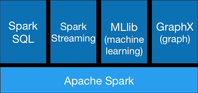 Spark_stack