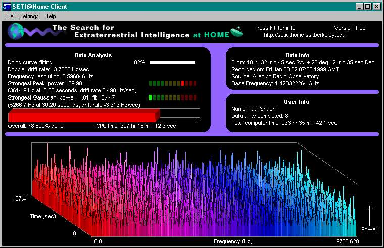 The SETI at Home project started in 1999 is considered to be among the first citizen data science initiatives.