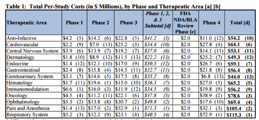 Source: U.S. Department of Health and Human Services, 2014