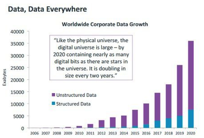 Source: IDC Executive Summary, 2015
