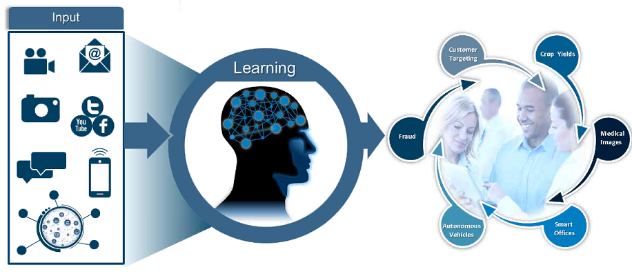 sas-cognitive-computing