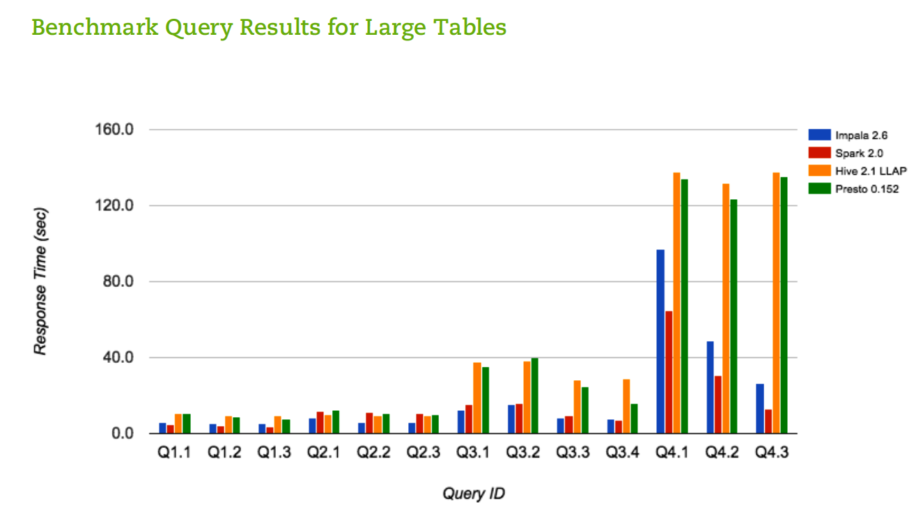 atscale_benchmark_1