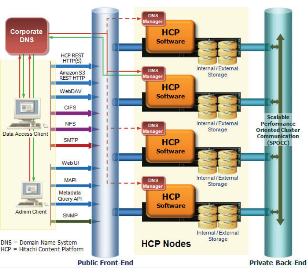 hcp