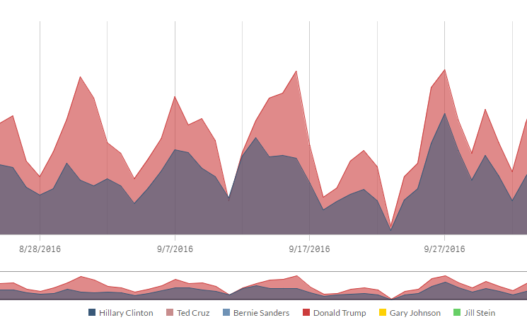 qlik_election_viz