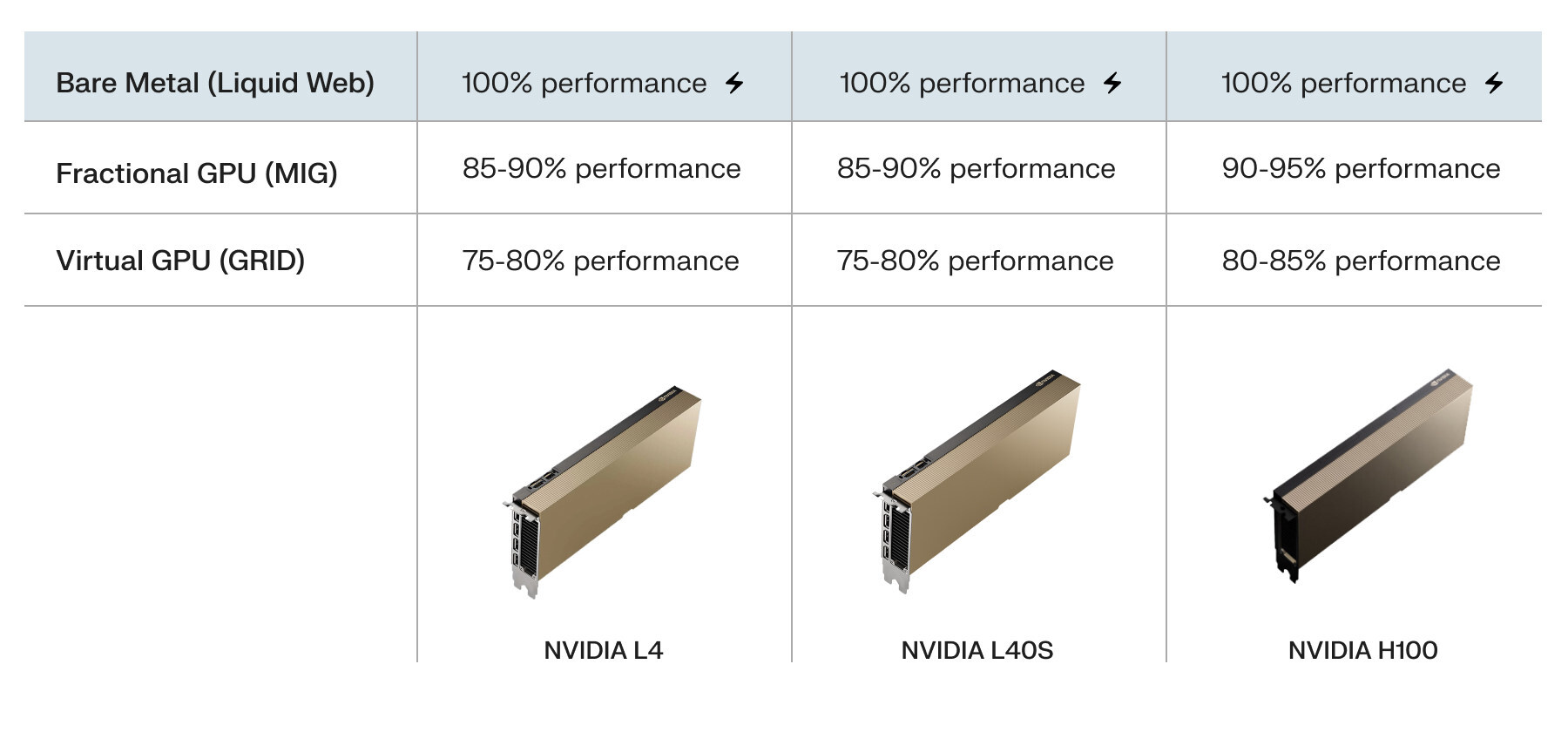 Why Bare Metal Servers Are The Future Of High Performance Hosting