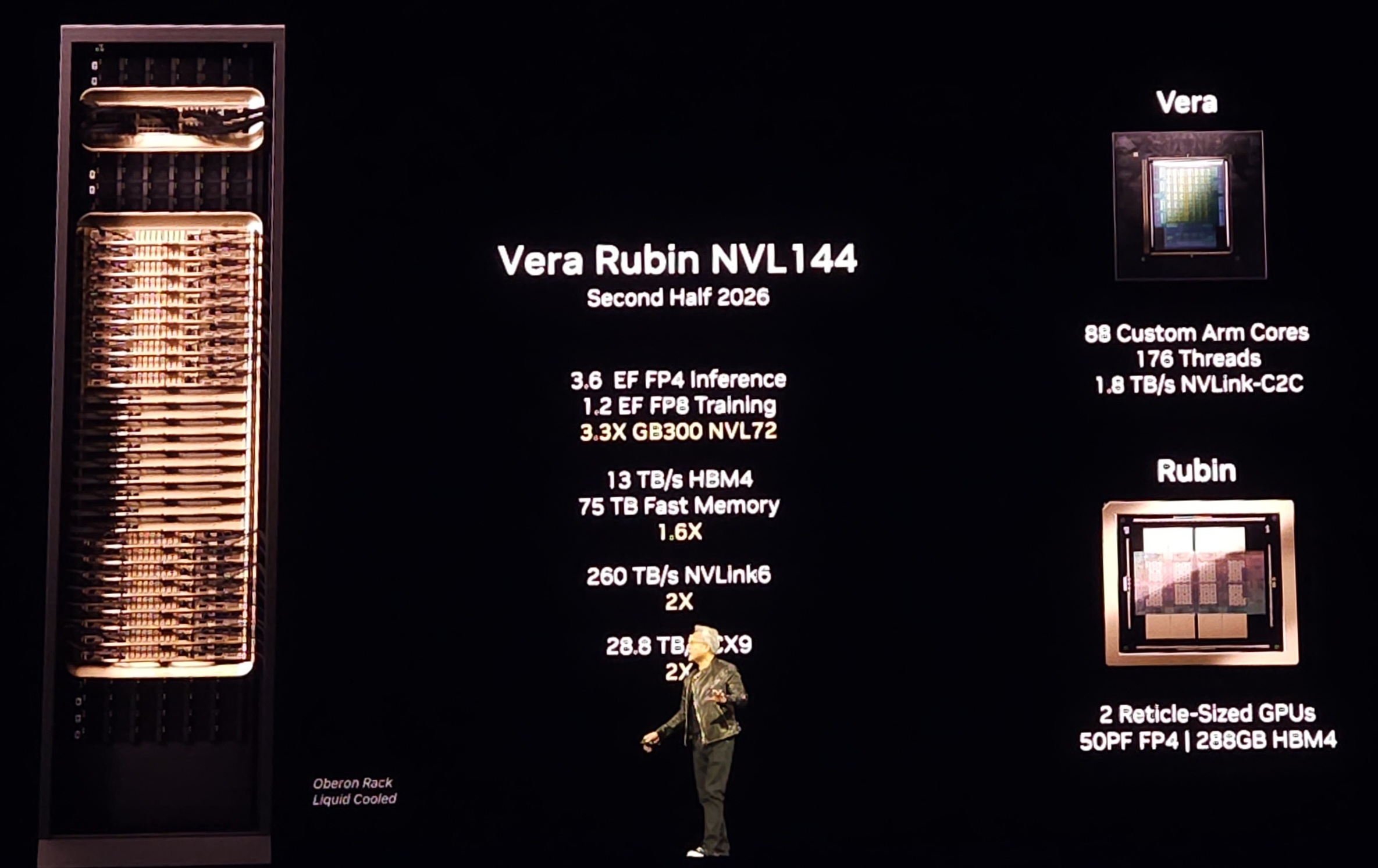 Nvidia Touts Next Generation GPU Superchip and New Photonic