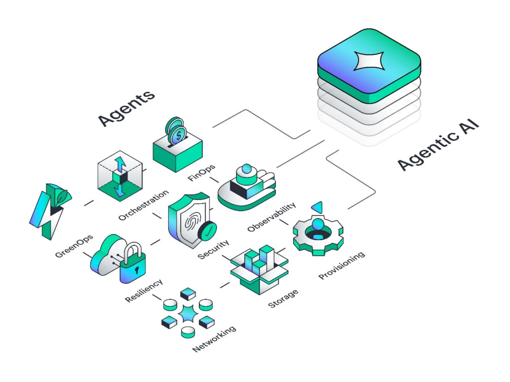 HPE Strikes Into Agentic AIOps with GreenLake Intelligence HPE Strikes Into Agentic AIOps with GreenLake Intelligence